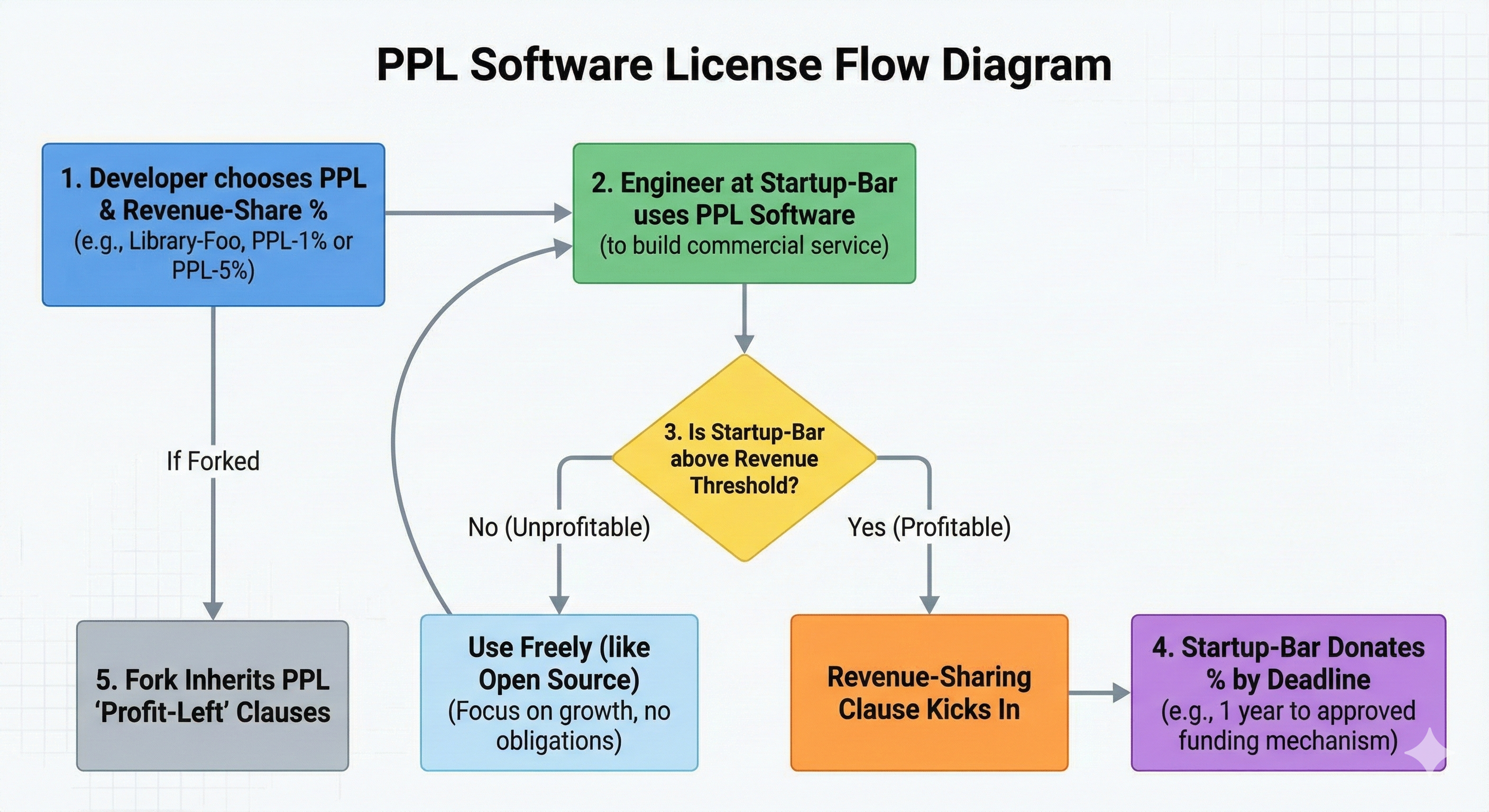 flow-diagram